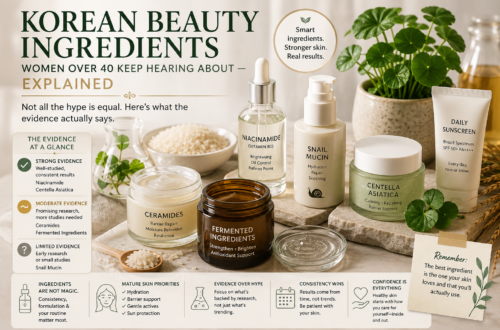 Korean skincare ingredients for women over 40 featuring niacinamide, centella asiatica, ceramides, snail mucin, fermented essence, and sunscreen.